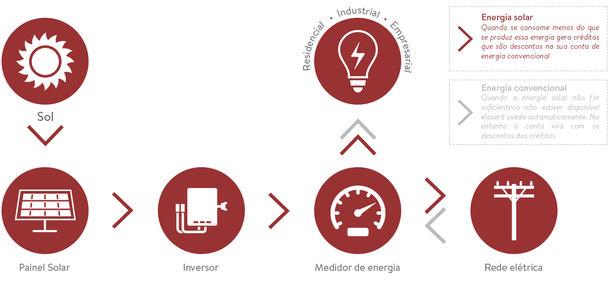 topicos_sistema_fotovoltaico